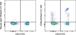 Invitrogen&trade;&nbsp;CD8a Monoclonal Antibody (RPA-T8), Brilliant Ultra Violet&trade; 395, eBioscience&trade;