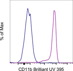 Invitrogen&trade;&nbsp;CD11b Monoclonal Antibody (ICRF44), Brilliant Ultra Violet&trade; 395, eBioscience&trade;