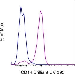 Invitrogen CD14 Monoclonal Antibody (61D3), Brilliant Ultra Violet 395,