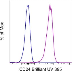 Invitrogen CD24 Monoclonal Antibody (eBioSN3 (SN3 A5-2H10)), Brilliant Ultra Violet 395, eBioscience 25 Tests | Buy Online | Invitrogen&trade; | Fisher Scientific