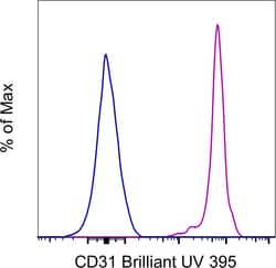 Invitrogen&trade;&nbsp;CD31 (PECAM-1) Monoclonal Antibody (WM-59 (WM59)), Brilliant Ultra Violet&trade; 395, eBioscience&trade;