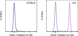 CD45.1 Monoclonal Antibody (A20), Brilliant Ultra Violet 395, eBioscience