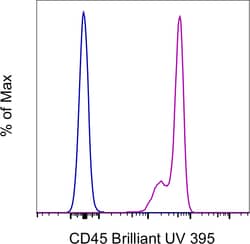 CD45 Monoclonal Antibody (HI30), Brilliant Ultra Violet 395, eBioscience