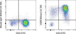 CD69 Monoclonal Antibody (FN50), Brilliant Ultra Violet 395, eBioscience