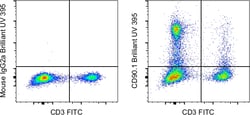 Invitrogen&trade;&nbsp;CD90.1 (Thy-1.1) Monoclonal Antibody (HIS51), Brilliant Ultra Violet&trade; 395, eBioscience&trade;