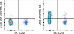 Invitrogen&trade;&nbsp;CD95 (APO-1/Fas) Monoclonal Antibody (DX2), Brilliant Ultra Violet&trade; 395, eBioscience&trade;
