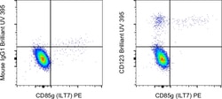 Invitrogen CD123 Monoclonal Antibody (6H6), Brilliant Ultra Violet 395,