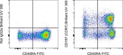 Invitrogen CD197 (CCR7) Monoclonal Antibody (3D12), Brilliant Ultra Violet