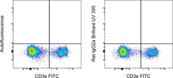 Invitrogen&trade;&nbsp;Rat IgG2a kappa Isotype Control (eBR2a), Brilliant Ultra Violet&trade; 395, eBioscience&trade;