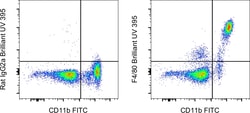 Invitrogen F4/80 Monoclonal Antibody (BM8), Brilliant Ultra Violet 395,