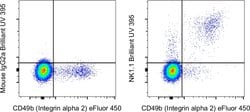 NK1.1 Monoclonal Antibody (PK136), Brilliant Ultra Violet 395, eBioscience