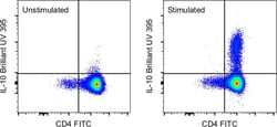Invitrogen™ IL-10 Monoclonal Antibody (JES3-9D7), Brilliant Ultra Violet™ 395, eBioscience™