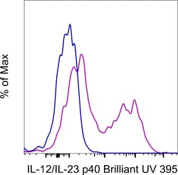 Invitrogen IL-12/IL-23 p40 Monoclonal Antibody (C8.6), Brilliant Ultra Violet 395, eBioscience 25 Tests | Buy Online | Invitrogen&trade; | Fisher Scientific