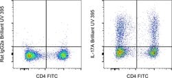 IL-17A Monoclonal Antibody (eBio17B7), Brilliant Ultra Violet 395, eBioscience