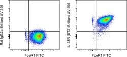 Invitrogen IL-33R (ST2) Monoclonal Antibody (RMST2-2), Brilliant Ultra