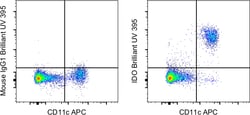 Invitrogen IDO Monoclonal Antibody (eyedio), Brilliant Ultra Violet 395,
