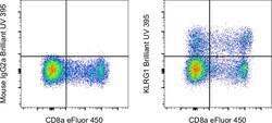 Invitrogen KLRG1 Monoclonal Antibody (13F12F2), Brilliant Ultra Violet