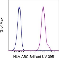 Invitrogen HLA-ABC Monoclonal Antibody (W6/32), Brilliant Ultra Violet