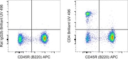 Invitrogen&trade;&nbsp;CD4 Monoclonal Antibody (GK1.5), Brilliant Ultra Violet&trade; 496, eBioscience&trade;
