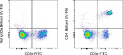 Invitrogen CD4 Monoclonal Antibody (RM4-5), Brilliant Ultra Violet 496,
