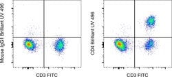 Invitrogen CD4 Monoclonal Antibody (RPA-T4), Brilliant Ultra Violet 496,