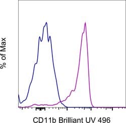 CD11b Monoclonal Antibody (ICRF44), Brilliant Ultra Violet 496, eBioscience