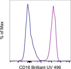 Invitrogen™ CD16 Monoclonal Antibody (3G8), Brilliant Ultra Violet™ 496, eBioscience™