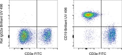 Invitrogen CD19 Monoclonal Antibody (eBio1D3 (1D3)), Brilliant Ultra Violet