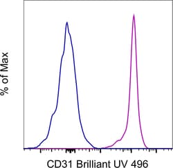 Invitrogen&trade;&nbsp;CD31 (PECAM-1) Monoclonal Antibody (WM-59 (WM59)), Brilliant Ultra Violet&trade; 496, eBioscience&trade;