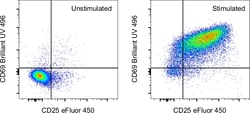 CD69 Monoclonal Antibody (H1.2F3), Brilliant Ultra Violet 496, eBioscience