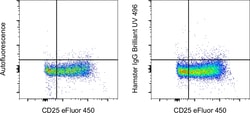 Invitrogen&trade;&nbsp;Armenian Hamster IgG Isotype Control (eBio299Arm), Brilliant Ultra Violet&trade; 496, eBioscience&trade;