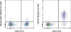 Invitrogen CD127 Monoclonal Antibody (eBioRDR5), Brilliant Ultra Violet