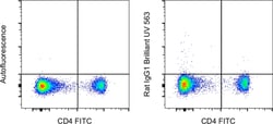Invitrogen&trade;&nbsp;Rat IgG1 kappa Isotype Control (eBRG1), Brilliant Ultra Violet&trade; 563, eBioscience&trade;