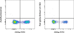 Invitrogen&trade;&nbsp;Rat IgG2a kappa Isotype Control (eBR2a), Brilliant Ultra Violet&trade; 563, eBioscience&trade;