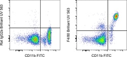 F4/80 Monoclonal Antibody (BM8), Brilliant Ultra Violet 563, eBioscience