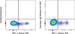 Invitrogen&trade;&nbsp;Syrian Hamster IgG Isotype Control, Brilliant Ultra Violet&trade; 563, eBioscience&trade;