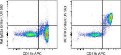 Invitrogen&trade;&nbsp;MERTK Monoclonal Antibody (DS5MMER), Brilliant Ultra Violet&trade; 563, eBioscience&trade;