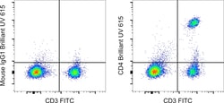 Invitrogen™ CD4 Monoclonal Antibody (SK3 (SK-3)), Brilliant Ultra Violet™ 615, eBioscience™