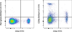 Invitrogen CD8a Monoclonal Antibody (53-6.7), Brilliant Ultra Violet 615, eBioscience , Invitrogen 25 &mu;g | Buy Online | Invitrogen&trade; | Fisher Scientific