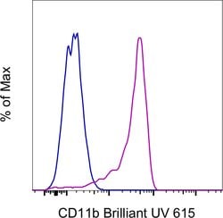 Invitrogen CD11b Monoclonal Antibody (ICRF44), Brilliant Ultra Violet 615,
