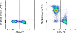 CD24 Monoclonal Antibody (M1/69), Brilliant Ultra Violet 615, eBioscience