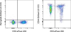 Invitrogen CD44 Monoclonal Antibody (IM7), Brilliant Ultra Violet 615,