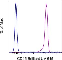 CD45 Monoclonal Antibody (HI30), Brilliant Ultra Violet 615, eBioscience