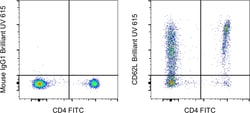 CD62L (L-Selectin) Monoclonal Antibody (DREG-56 (DREG56)), Brilliant Ultra