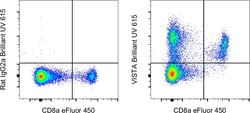 VISTA Monoclonal Antibody (MIH64), Brilliant Ultra Violet 615, eBioscience