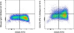 CD279 (PD-1) Monoclonal Antibody (eBioJ105 (J105)), Brilliant Ultra Violet
