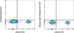 Invitrogen&trade;&nbsp;Mouse IgG1 kappa Isotype Control (P3.6.2.8.1), Brilliant Ultra Violet&trade; 615, eBioscience&trade;
