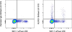 Invitrogen KLRG1 Monoclonal Antibody (2F1), Brilliant Ultra Violet 615,
