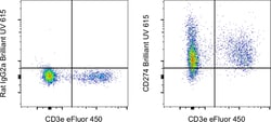 Invitrogen CD274 (PD-L1, B7-H1) Monoclonal Antibody (MIH5), Brilliant Ultra