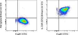 IL-33R (ST2) Monoclonal Antibody (RMST2-2), Brilliant Ultra Violet 615,